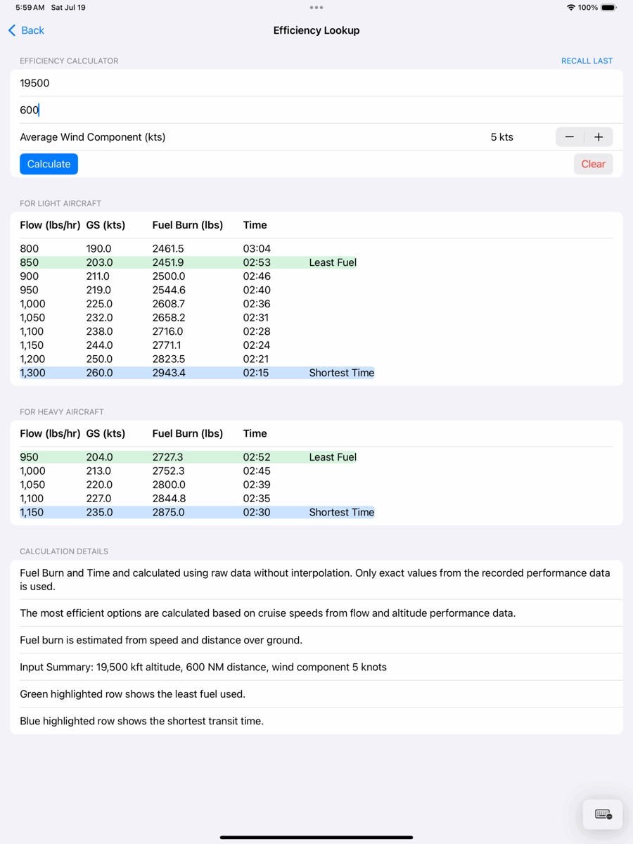 Efficiency Lookup results
